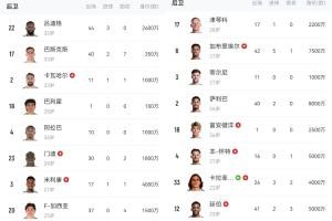 《受伤德比》阿森纳vs皇马首回合，两队多名主力后卫伤停